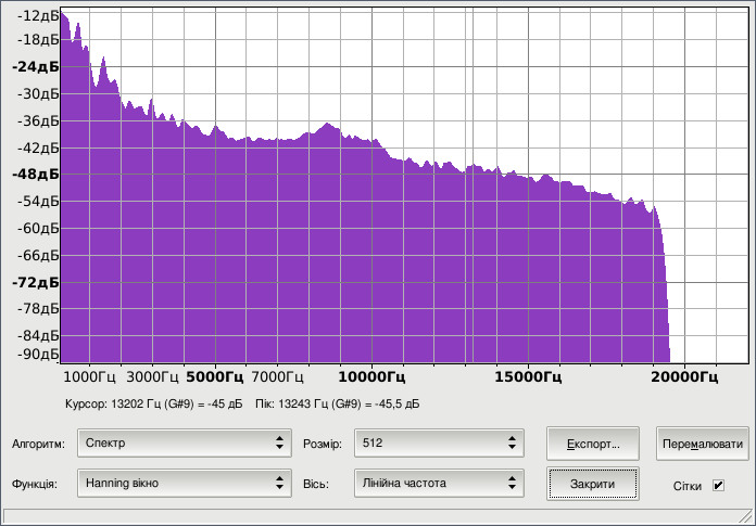 Шкала частот фрагмента в mp3 при розмірі 1166 kb