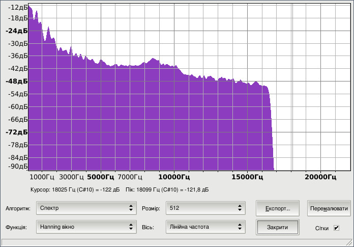 Шкала частот файлу mp3 при розмірі 585 kb
