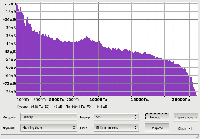 Шкала частот файлу ogg при розмірі 1149 kb